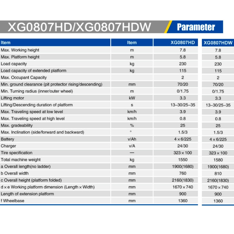 Saxlyft XG0807HD \/ XG0807HDW
